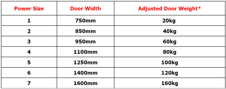 Which Door Closer Is Right For The Job?