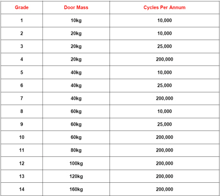 Soss Hinge Size Chart