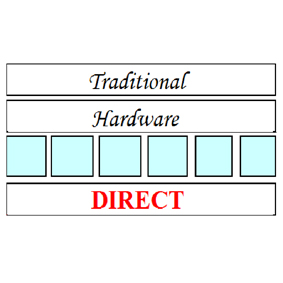 Traditional Hardware Direct
